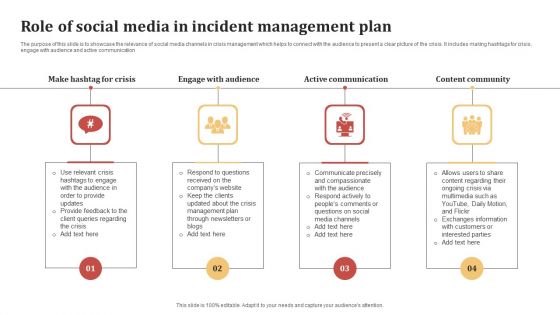 Role Of Social Media In Incident Management Plan Infographics PDF