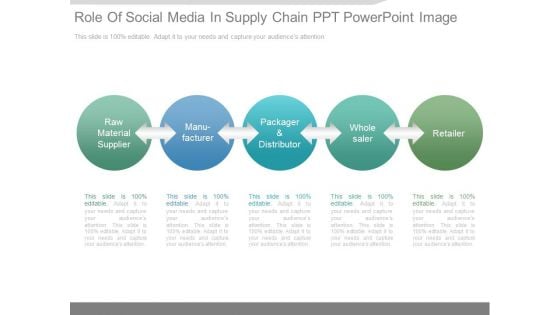 Role Of Social Media In Supply Chain Ppt Powerpoint Image