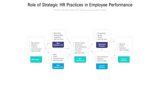 Role Of Strategic HR Practices In Employee Performance Ppt Inspiration Introduction PDF Role Of Strategic HR Practices In Employee Performance Ppt Inspiration Introduction PDF