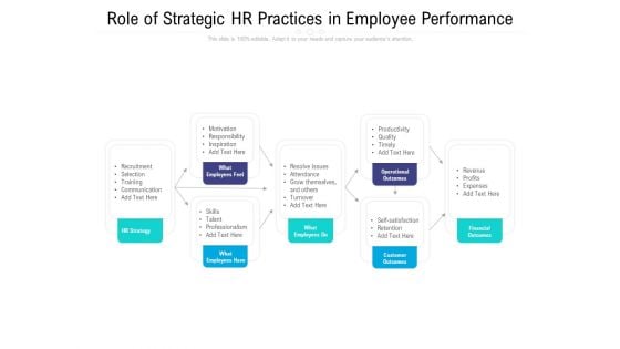 Role Of Strategic HR Practices In Employee Performance Ppt Inspiration Introduction PDF