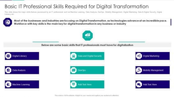 Role Of Technical Competence In Organizational Basic It Professional Skills Pictures PDF Role Of Technical Competence In Organizational Basic It Professional Skills Pictures PDF
