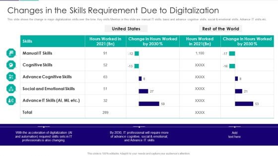 Role Of Technical Competence In Organizational Changes In The Skills Requirement Information PDF