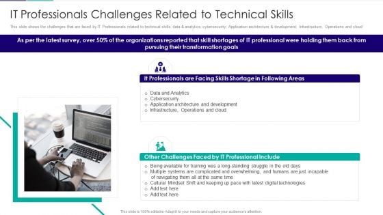 Role Of Technical Competence In Organizational It Professionals Challenges Related To Technical Skills Designs PDF