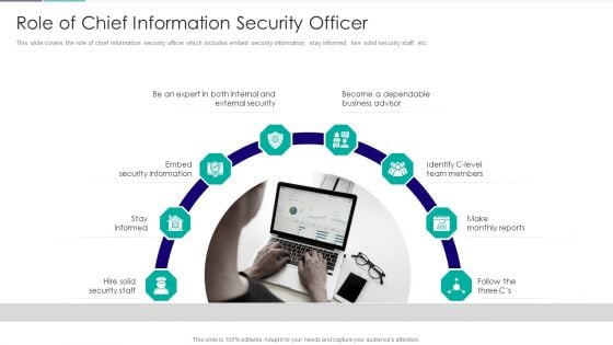 Role Of Technical Competence In Organizational Role Of Chief Information Security Officer Introduction PDF