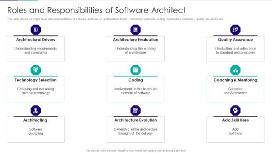 Role Of Technical Competence In Organizational Roles And Responsibilities Of Software Architect Microsoft PDF Role Of Technical Competence In Organizational Roles And Responsibilities Of Software Architect Microsoft PDF