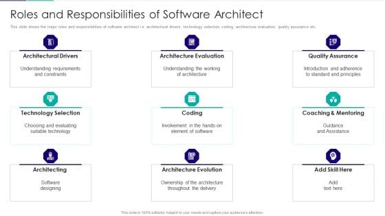 Role Of Technical Competence In Organizational Roles And Responsibilities Of Software Architect Microsoft PDF