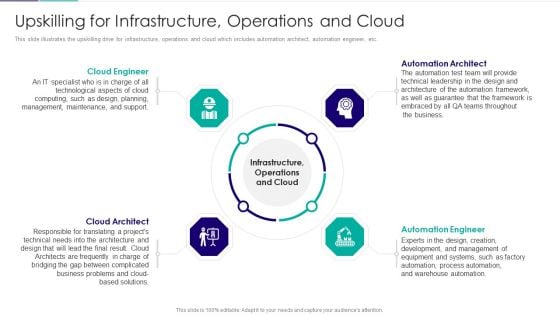 Role Of Technical Competence In Organizational Upskilling For Infrastructure Operations And Cloud Microsoft PDF