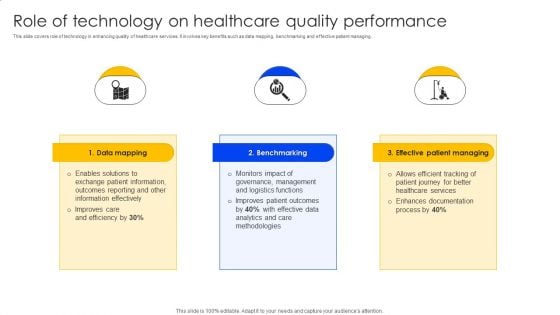 Role Of Technology On Healthcare Quality Performance Structure PDF