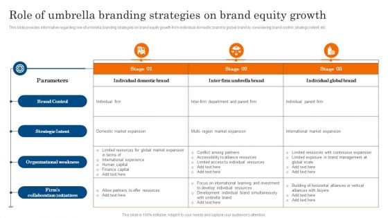 Role Of Umbrella Branding Strategies On Brand Equity Growth Ppt PowerPoint Presentation Diagram Images PDF