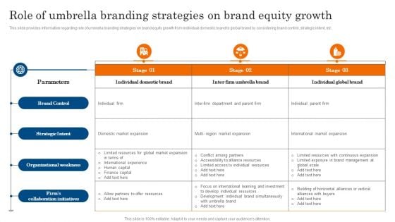 Role Of Umbrella Branding Strategies On Brand Equity Growth Ppt PowerPoint Presentation Diagram Images PDF Role Of Umbrella Branding Strategies On Brand Equity Growth Ppt PowerPoint Presentation Diagram Images PDF