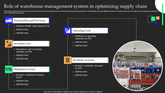 Role Of Warehouse Management System In Optimizing Supply Chain Download PDF