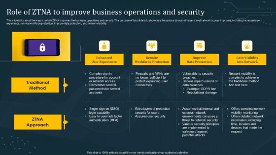 Role Of ZTNA To Improve Business Operations And Security Slides PDF