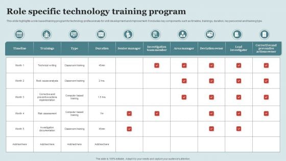 Role Specific Technology Training Program Summary PDF Role Specific Technology Training Program Summary PDF