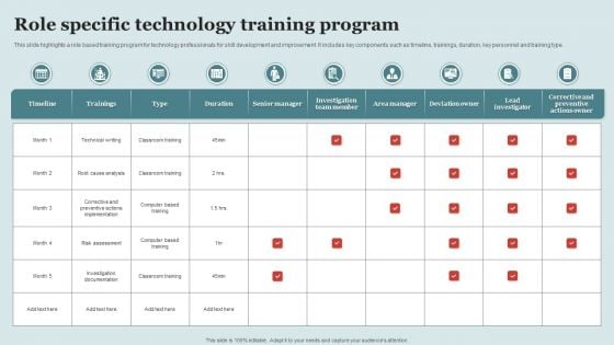 Role Specific Technology Training Program Summary PDF