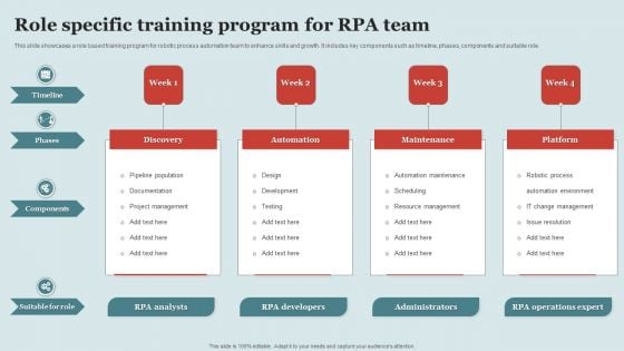 Role Specific Training Program For Rpa Team Summary PDF