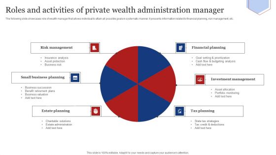 Roles And Activities Of Private Wealth Administration Manager Graphics PDF