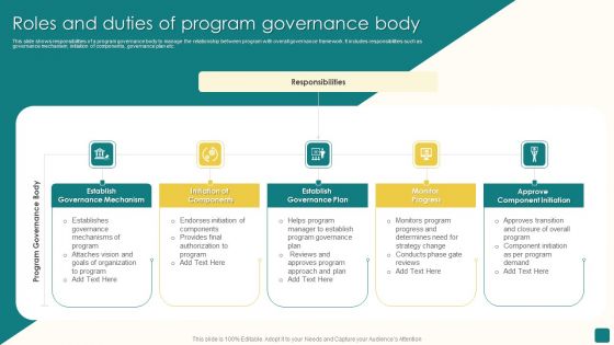 Roles And Duties Of Program Governance Body Structure PDF