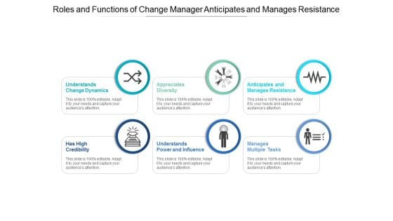 Roles And Functions Of Change Manager Anticipates And Manages Resistance Ppt Powerpoint Presentation Pictures Microsoft