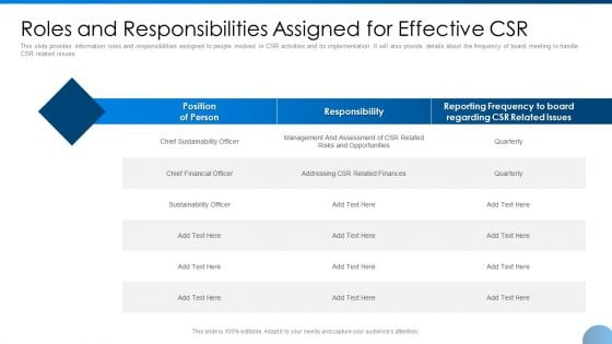 Roles And Responsibilities Assigned For Effective CSR Ppt Model Clipart Images PDF