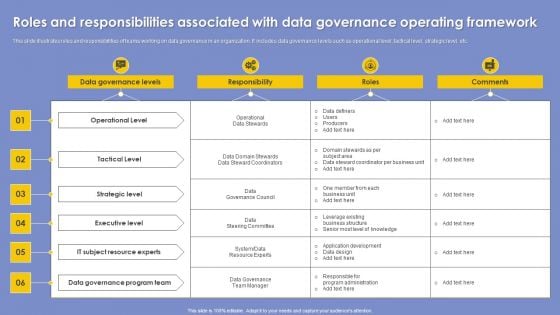 Roles And Responsibilities Associated With Data Governance Operating Framework Slides PDF Roles And Responsibilities Associated With Data Governance Operating Framework Slides PDF