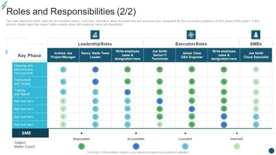 Roles And Responsibilities Change Execution Plan Ppt PowerPoint Presentation Gallery Format Ideas PDF Roles And Responsibilities Change Execution Plan Ppt PowerPoint Presentation Gallery Format Ideas PDF