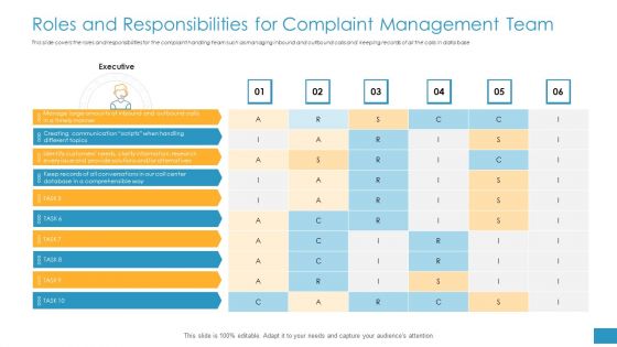 Roles And Responsibilities For Complaint Management Team Ppt Infographic Template Infographic Template PDF