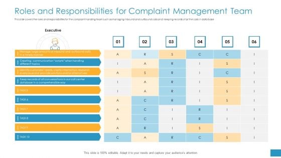 Roles And Responsibilities For Complaint Management Team Ppt Infographic Template Infographic Template PDF Roles And Responsibilities For Complaint Management Team Ppt Infographic Template Infographic Template PDF