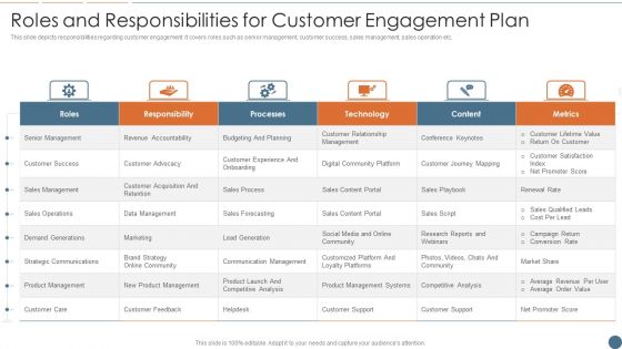 Roles And Responsibilities For Customer Engagement Plan Themes PDF