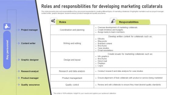 Roles And Responsibilities For Developing Marketing Collaterals Ppt PowerPoint Presentation File Files PDF