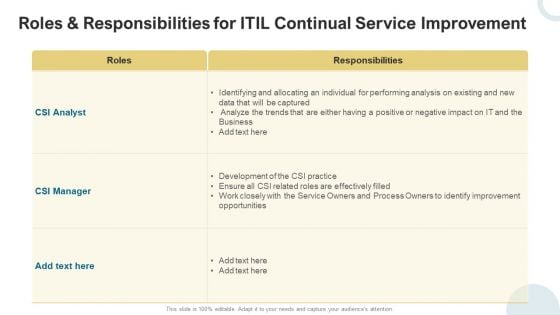 Roles And Responsibilities For ITIL Continual Service Improvement Elements PDF Roles And Responsibilities For ITIL Continual Service Improvement Elements PDF