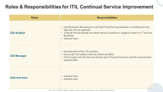 Roles And Responsibilities For ITIL Continual Service Improvement Elements PDF