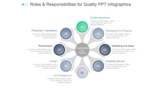 Roles And Responsibilities For Quality Ppt PowerPoint Presentation Tips