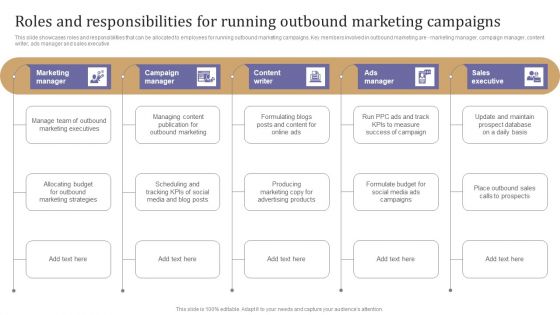 Roles And Responsibilities For Running Outbound Marketing Campaigns Template PDF