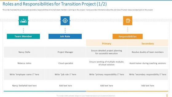 Roles And Responsibilities For Transition Project Transformation Plan Ppt Inspiration Graphics PDF