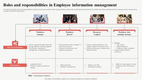 Roles And Responsibilities In Employee Information Management Graphics PDF