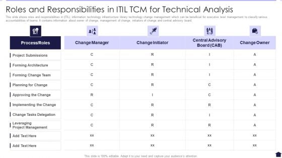 Roles And Responsibilities In ITIL TCM For Technical Analysis Information PDF