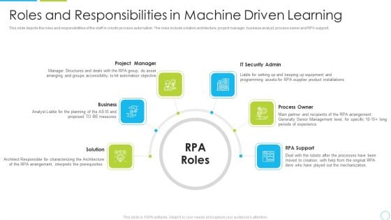 Roles And Responsibilities In Machine Driven Learning Ppt Infographics Inspiration PDF