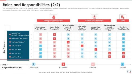 Roles And Responsibilities Information Technology Change Implementation Plan Guidelines PDF