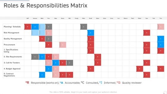 Roles And Responsibilities Matrix Manufacturing Control Ppt Infographic Template Aids PDF