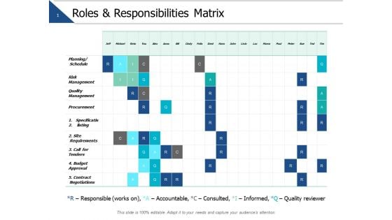 Roles And Responsibilities Matrix Ppt PowerPoint Presentation Model Diagrams