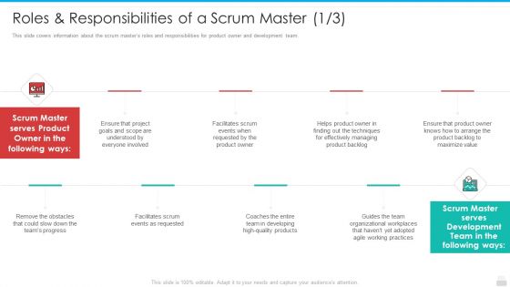 Roles And Responsibilities Of A Scrum Master Events Brochure PDF