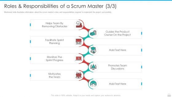 Roles And Responsibilities Of A Scrum Master Slides PDF Roles And Responsibilities Of A Scrum Master Slides PDF