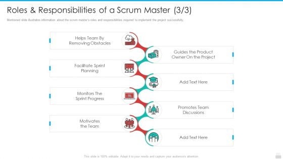 Roles And Responsibilities Of A Scrum Master Slides PDF