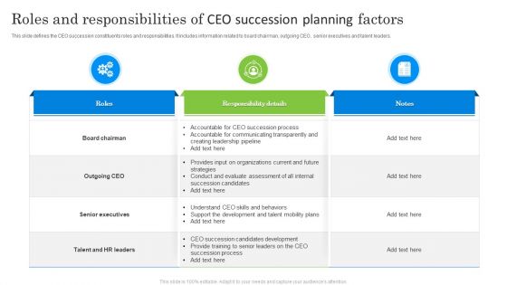 Roles And Responsibilities Of CEO Succession Planning Factors Ppt Summary Designs Download PDF