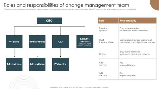 Roles And Responsibilities Of Change Management Team Integrating Technology To Transform Change Template PDF