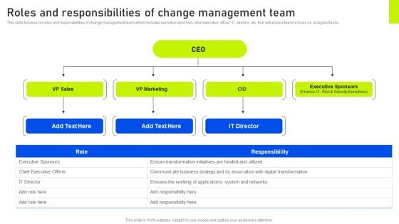 Roles And Responsibilities Of Change Management Team Ppt Slides Styles PDF