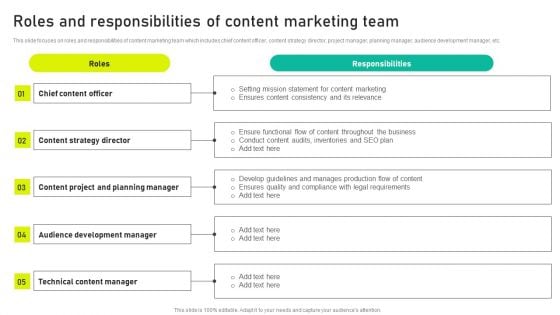 Roles And Responsibilities Of Content Marketing Team Ppt Summary Professional PDF