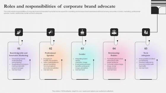 Roles And Responsibilities Of Corporate Brand Advocate Ppt Design Ideas PDF