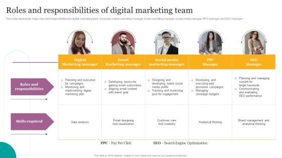 Roles And Responsibilities Of Digital Marketing Team Ppt Inspiration Format PDF