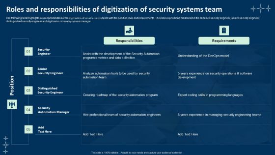 Roles And Responsibilities Of Digitization Of Security Systems Team Graphics PDF